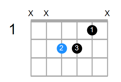 Esus4#5 Chord